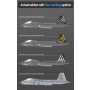 Model Kit letadlo 12585 - ROKAF KF-21 "Boramae" (1:72) - Academy